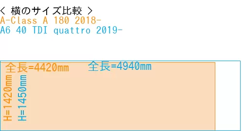 #A-Class A 180 2018- + A6 40 TDI quattro 2019-